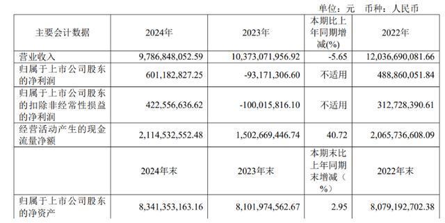 辉瑞撤资后续：海正药业营收三连降，创新转型遇阻