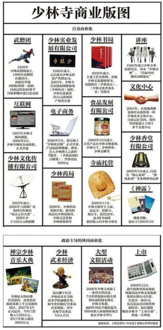 少林寺的商业版图：千年古刹的财富密码