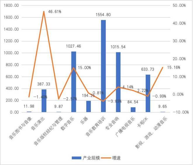 音乐产业的黑色幽默：学的人比听的人多